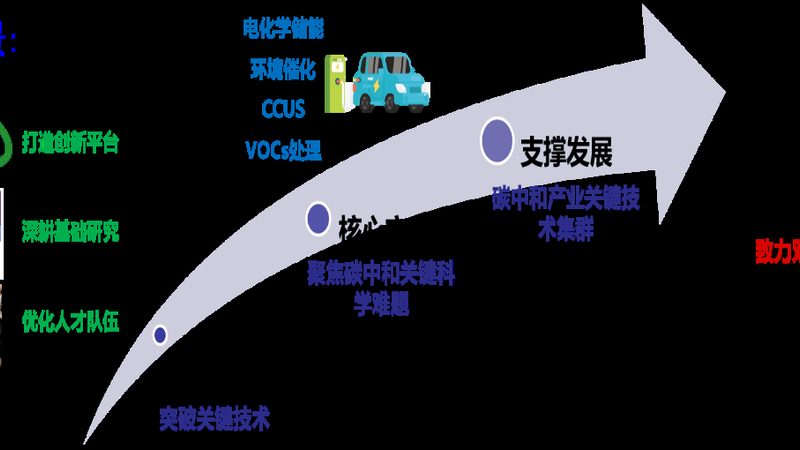 天津化工助剂配方，如何选择可靠供应商？**